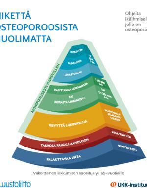 Liikettä osteoporoosista huolimatta - 65 vuotta täyttäneet