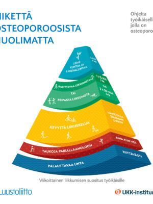 Liikettä osteoporoosista huolimatta - työikäiset