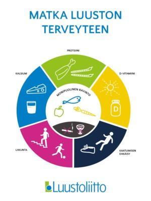 Matka luuston terveyteen