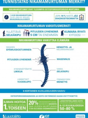 Tunnistatko murtuman merkit?