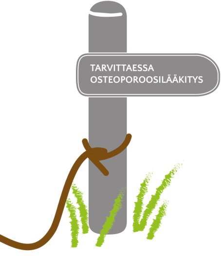 Piirretty tienviitta, jossa teksti Tarvittaessa osteoporoosilääkitys.